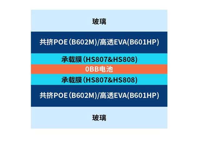 0BB组件封装解决方案