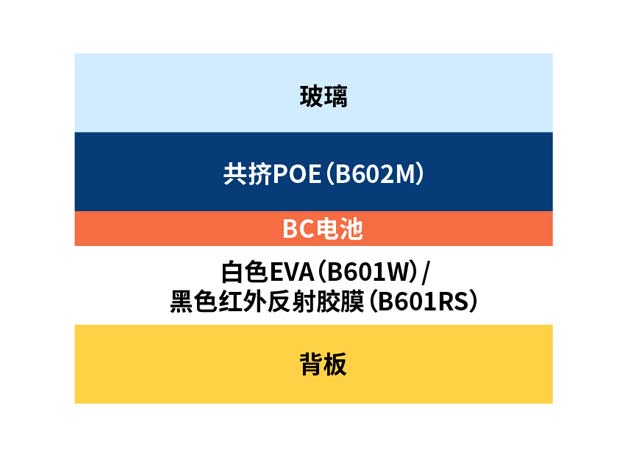 BC组件封装解决方案